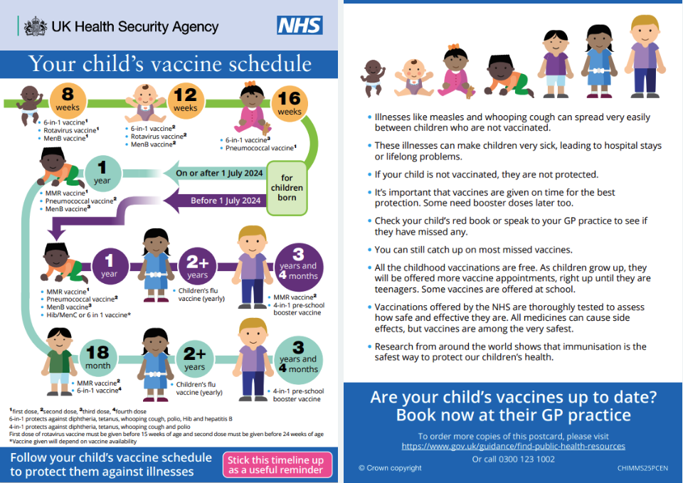 Childhood Immunisation